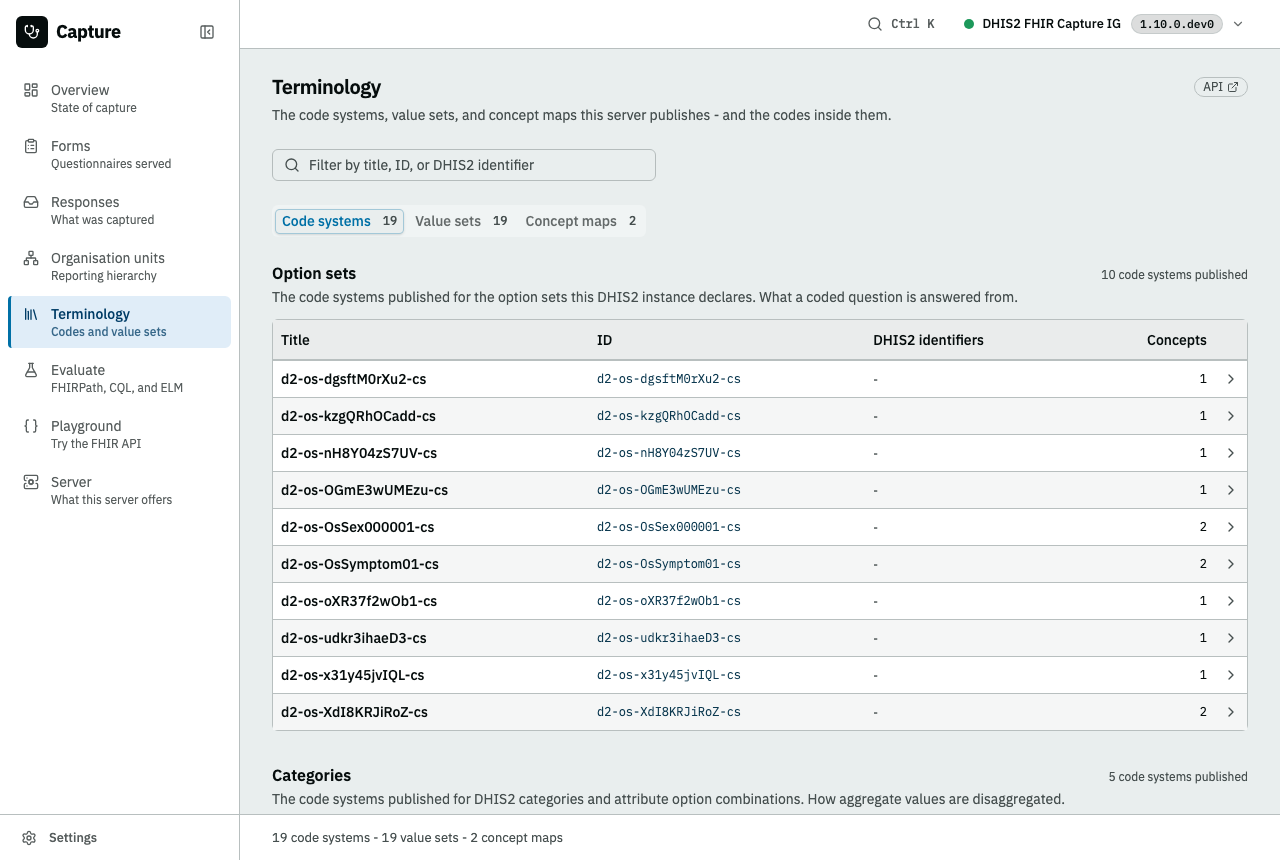 Terminology: the code systems, value sets, and concept maps as tabs carrying their own counts, shelved by what the DHIS2 objects behind them are