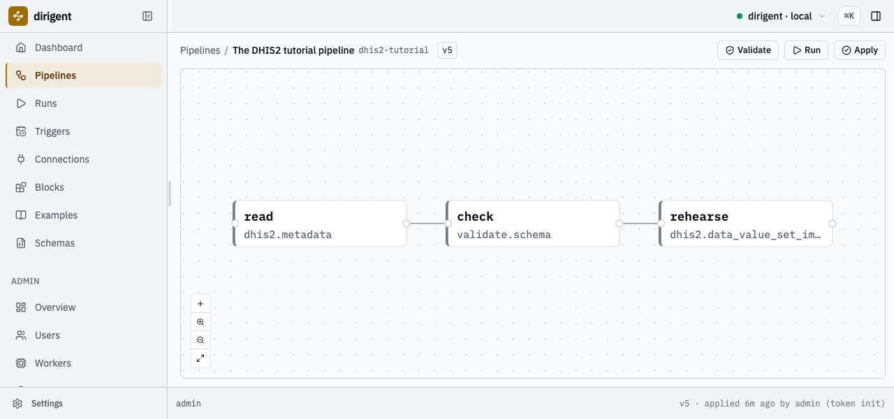 The pipeline in the UI: read, then check, then rehearse, left to right.