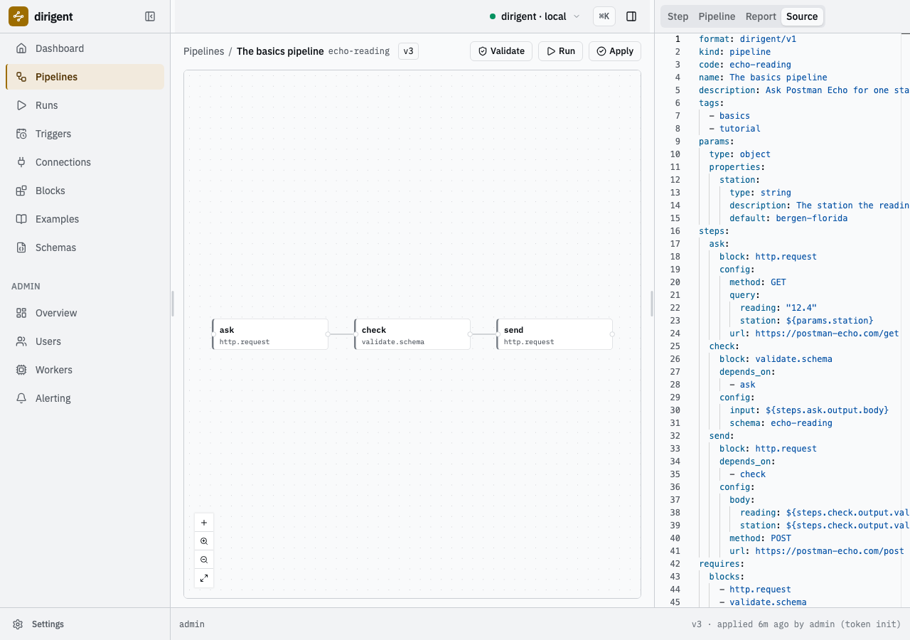 The pipeline in the UI: ask, then check, then send, left to right, with the stored document beside the graph.